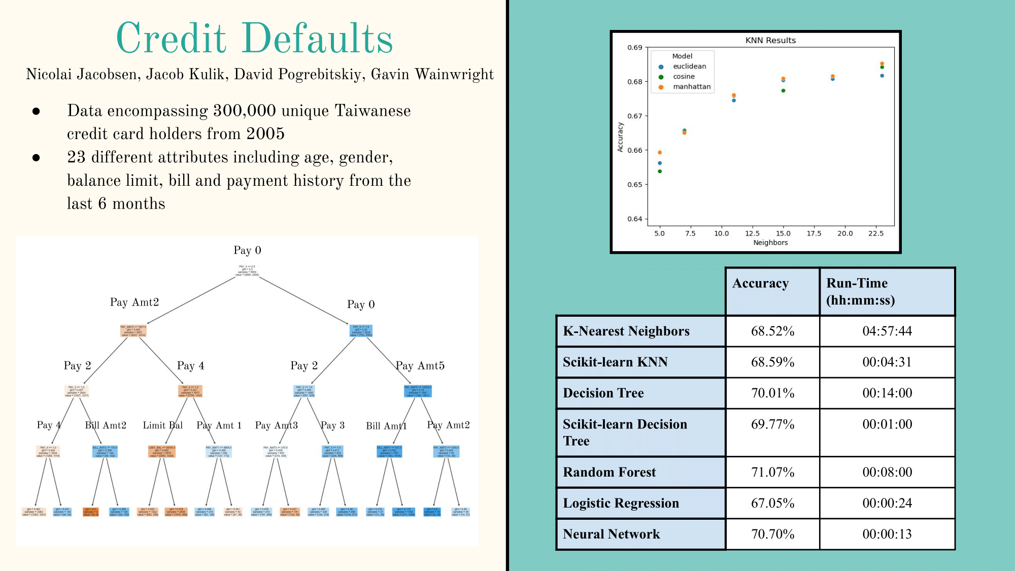 CreditDefaults