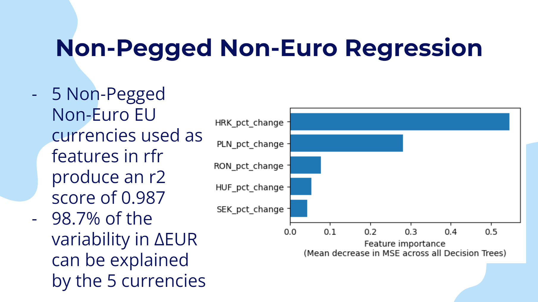 Forex