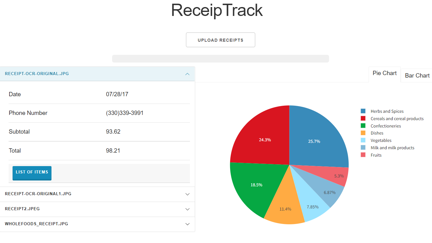 RecepTrack